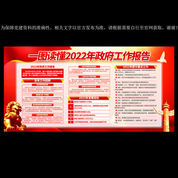 2022全国两会