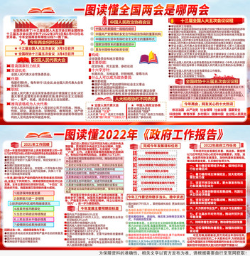 2022年两会