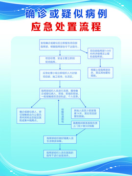 在建工地疫情应急处置流程