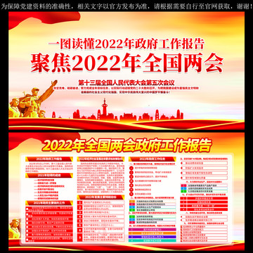 2022政府工作報告
