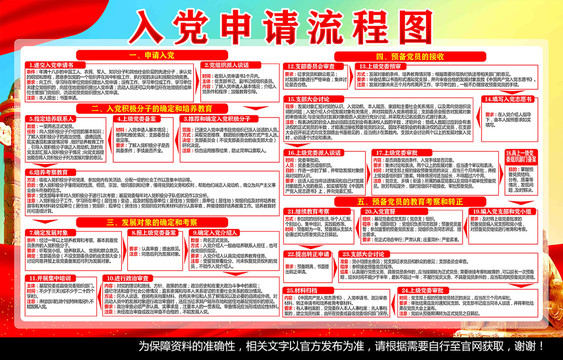 入黨申請流程