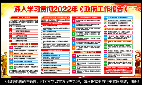 2022年政府工作报告