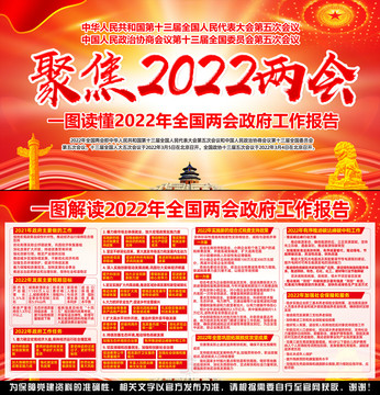 2022全国两会