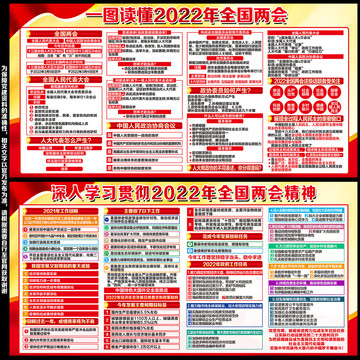 学习贯彻2022全国两会精神