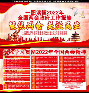 2022年两会