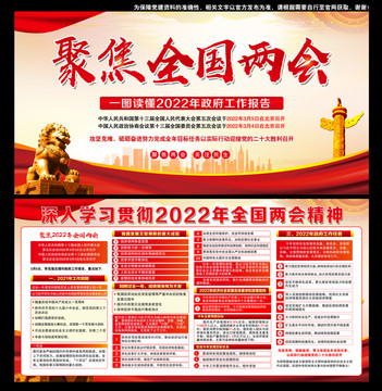 2022年政府工作報告
