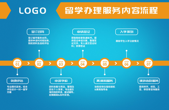 留學(xué)辦理服務(wù)內(nèi)容流程