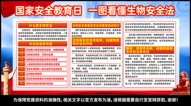 一圖看懂生物安全法