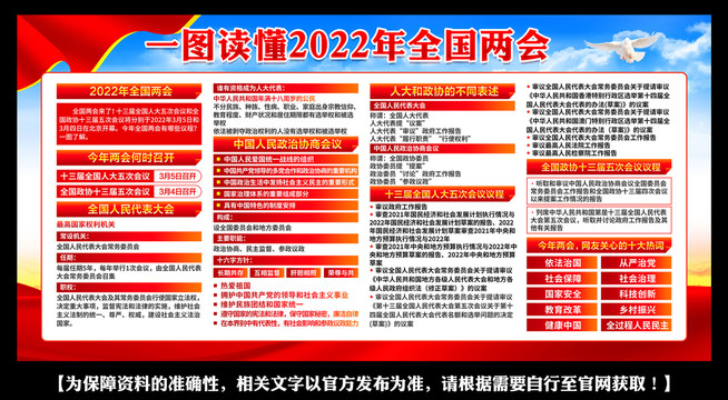 全國兩會