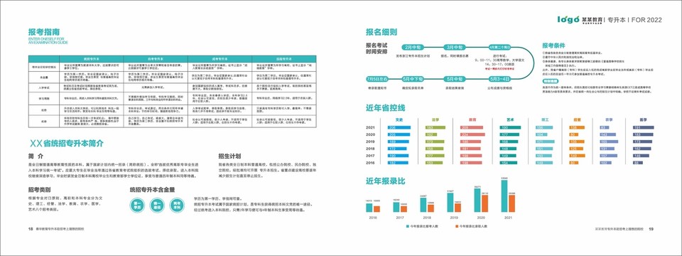 教育画册排版2022报名指南