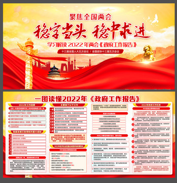 2022兩會(huì)