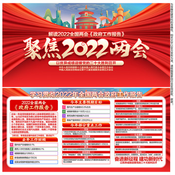 2022两会