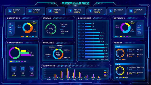 区县教育大数据大屏