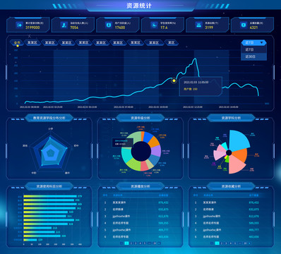 教育资源大数据大屏