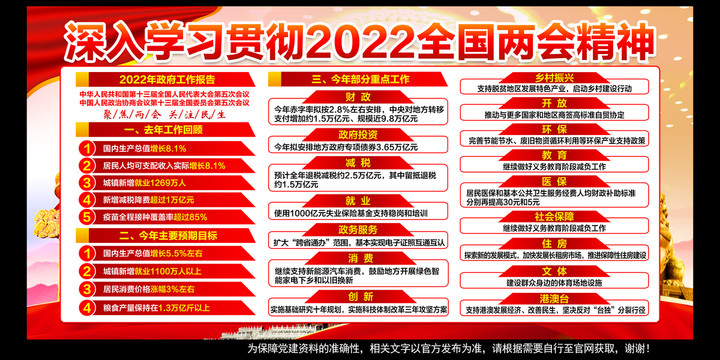 全國兩會極簡版