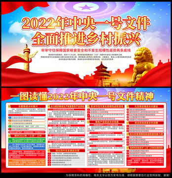 中央一號文件
