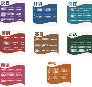 反省計劃交往控制