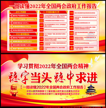 聚焦兩會