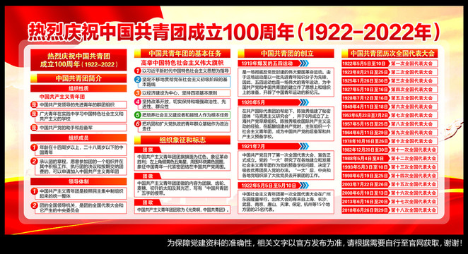 建團(tuán)100周年