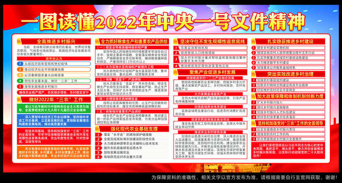 中央一號文件