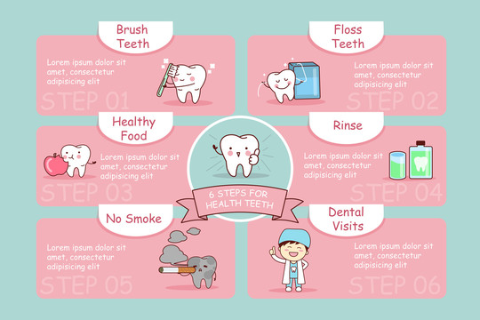 六步骤维持牙齿健康海报