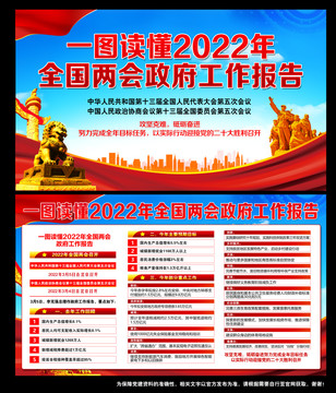2022年政府工作報(bào)告