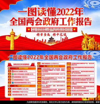 2022年政府工作報告