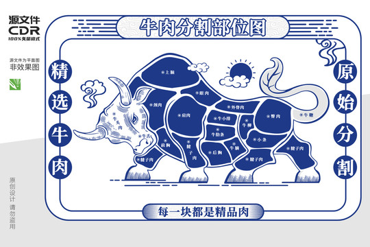 牛肉分割部位圖
