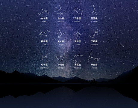 十二星座星圖銀河系夜空