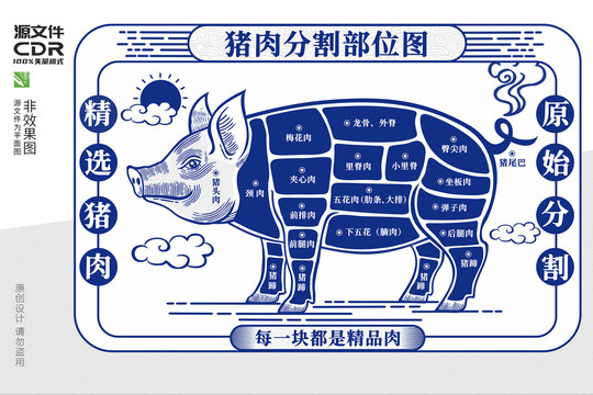 猪肉部位分割图