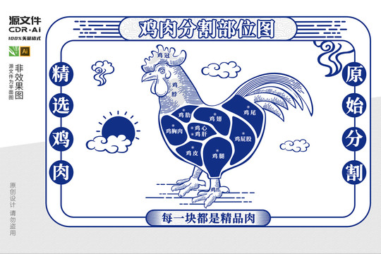 雞肉分割圖