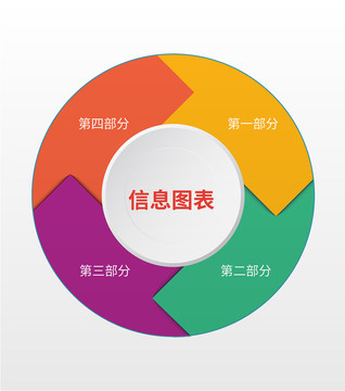 信息圖表分類標(biāo)簽流程圖圓餅圖