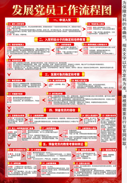 发展党员工作流程图