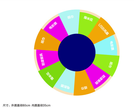 轉(zhuǎn)盤抽獎