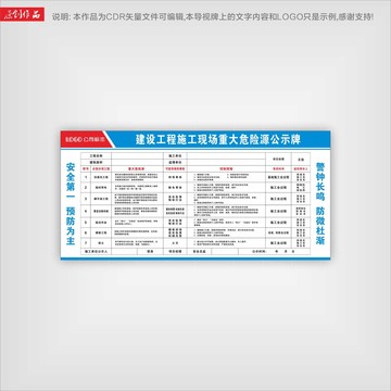 建筑危險(xiǎn)源公示牌