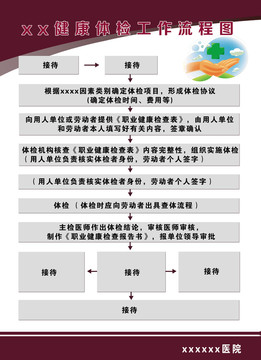 職業(yè)體檢