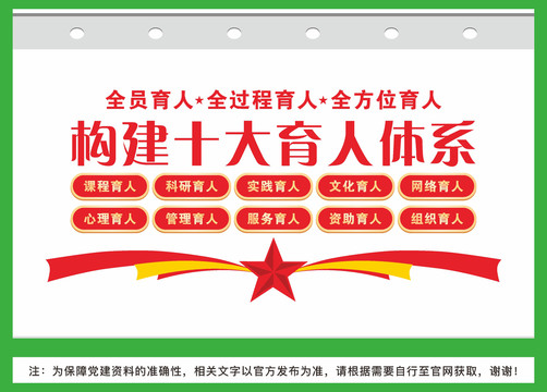 十大育人宣傳展板