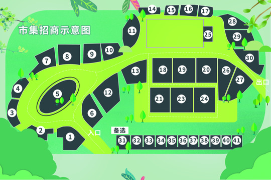 市集招商示意圖