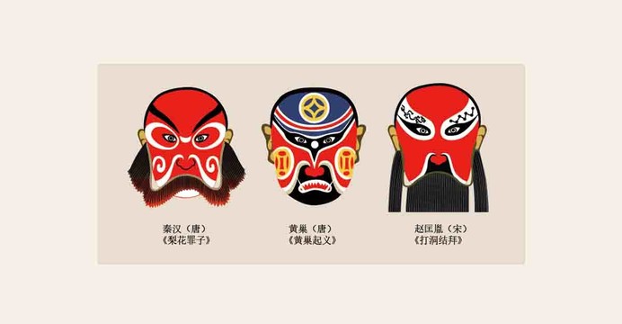 粵劇臉譜秦漢黃巢趙匡胤