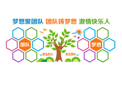團(tuán)隊照片文化墻