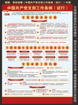 黨支部工作條例