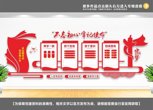 四個意識