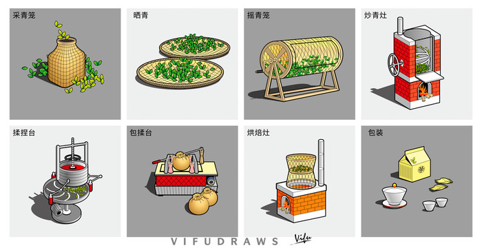 制茶現(xiàn)代工藝