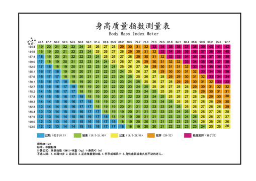 身高质量指数测量表