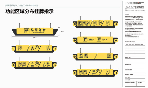 功能区域分布挂牌指示