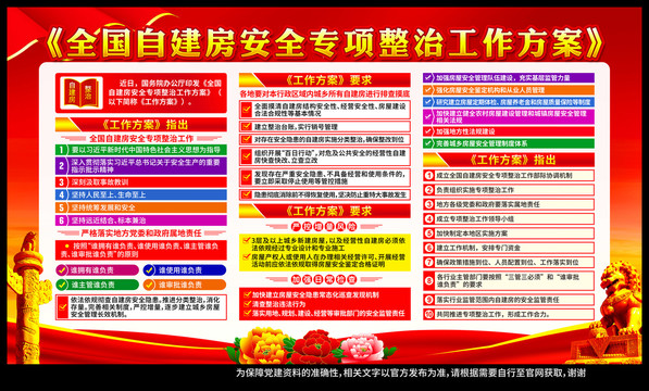 自建房安全專項(xiàng)整治工作方案