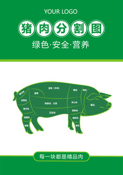 猪肉分割图