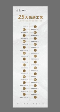 25大先進(jìn)工藝