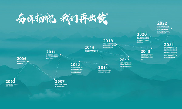 歷程展板設計