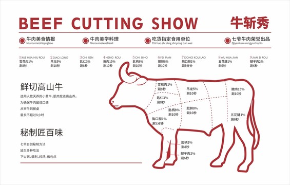 牛肉海報(bào)
